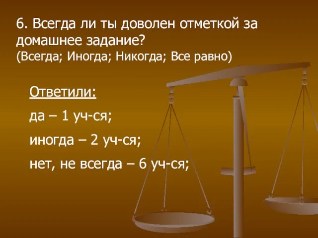 6. Всегда ли ты доволен отметкой за домашнее задание? (Всегда; Иногда; Никогда;