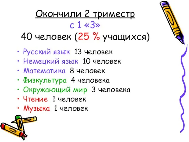 Окончили 2 триместр с 1 «3» 40 человек (25 % учащихся) Русский
