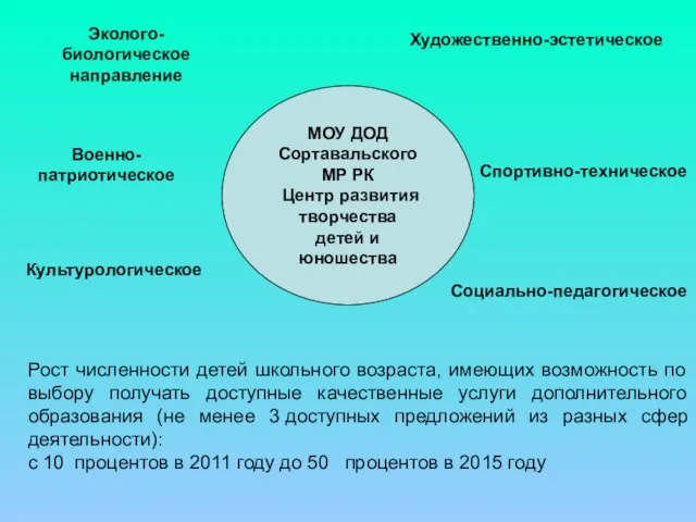 МОУ ДОД Сортавальского МР РК Центр развития творчества детей и юношества Эколого-биологическое