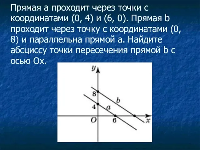 Прямая a проходит через точки с координатами (0, 4) и (6, 0).