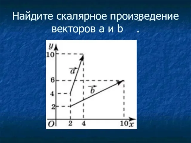 Найдите скалярное произведение векторов a и b .