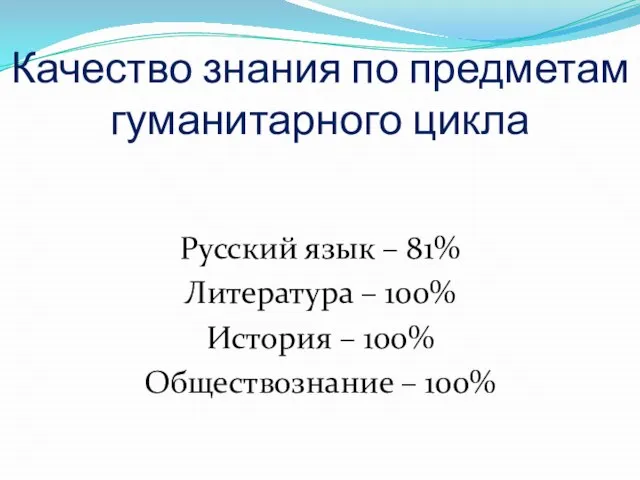 Качество знания по предметам гуманитарного цикла Русский язык – 81% Литература –