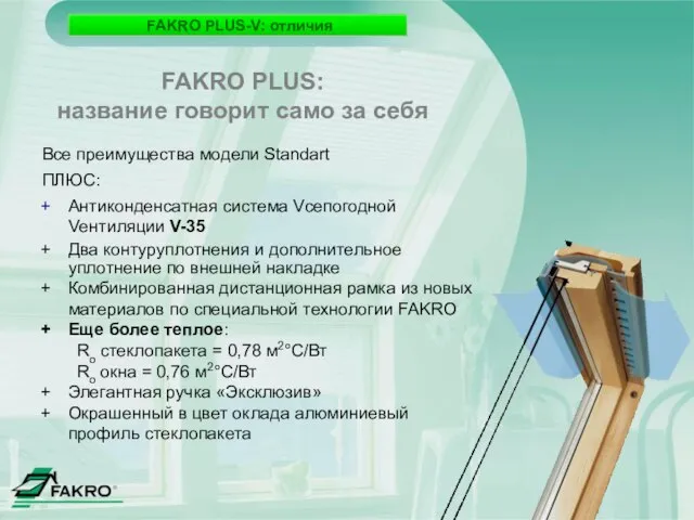 FAKRO PLUS-V: отличия Все преимущества модели Standart ПЛЮС: Антиконденсатная система Vсепогодной Vентиляции