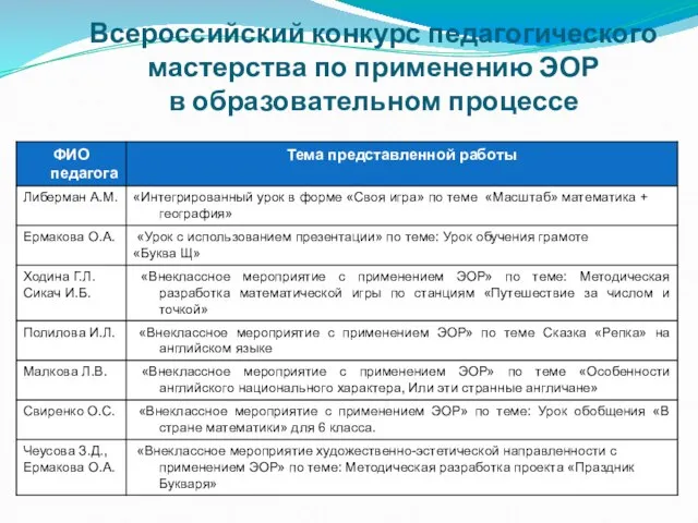 Всероссийский конкурс педагогического мастерства по применению ЭОР в образовательном процессе