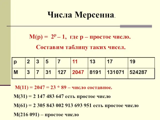 Числа Мерсенна. М(р) = 2р – 1, где р – простое число.