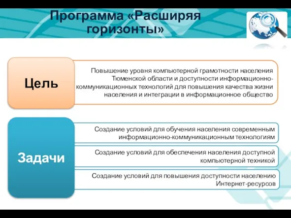 Создание условий для повышения доступности населению Интернет-ресурсов Создание условий для обеспечения населения