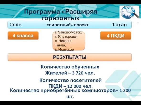 2010 г. «пилотный» проект 1 этап г. Заводоуковск, г. Ялуторовск, с. Нижняя