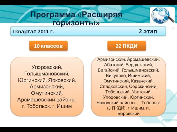 Армизонский, Аромашевский, Абатский, Бердюжский, Вагайский, Голышмановский, Викулово, Ишимский, Омутинский, Казанский, Сладковский, Сорокинский,