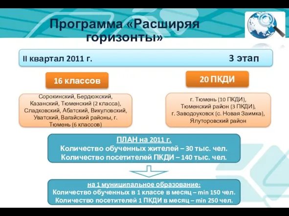 Сорокинский, Бердюжский, Казанский, Тюменский (2 класса), Сладковский, Абатский, Викуловский, Уватский, Вагайский районы,