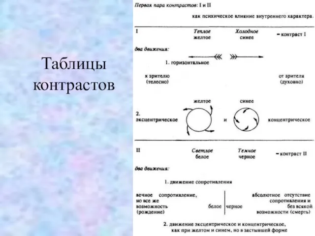 Таблицы контрастов