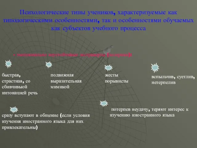 Психологические типы учеников, характеризуемые как типологическими особенностями, так и особенностями обучаемых как