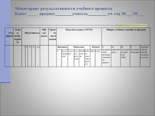 Мониторинг результативности учебного процесса Класс _____ предмет учитель уч. год 20___/20___