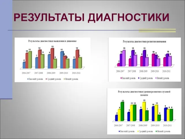 РЕЗУЛЬТАТЫ ДИАГНОСТИКИ