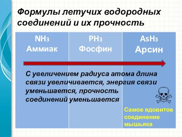 Формулы летучих водородных соединений и их прочность С увеличением радиуса атома длина