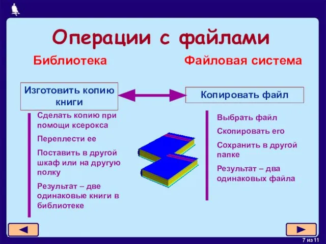 Изготовить копию книги Библиотека Файловая система Копировать файл Сделать копию при помощи