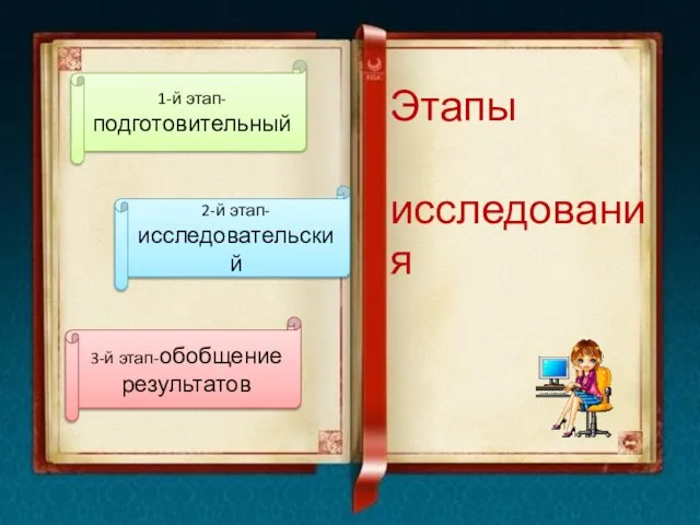 Этапы исследования 1-й этап-подготовительный 2-й этап-исследовательский 3-й этап-обобщение результатов