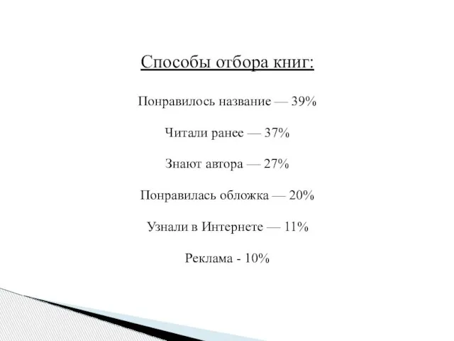 Способы отбора книг: Понравилось название — 39% Читали ранее — 37% Знают