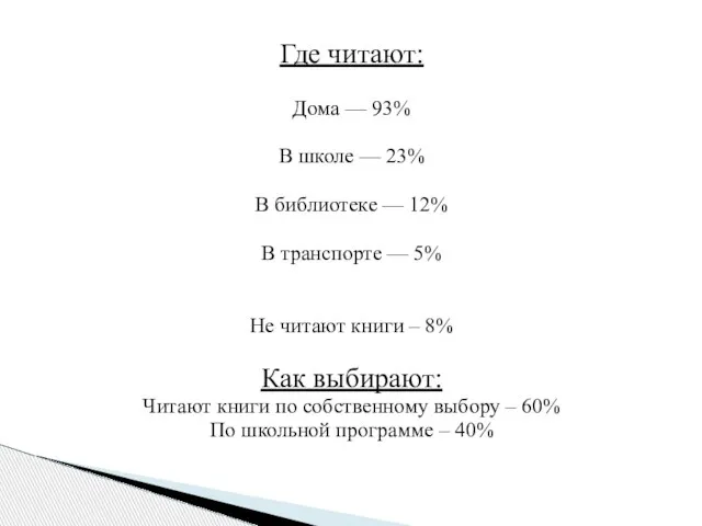 Где читают: Дома — 93% В школе — 23% В библиотеке —