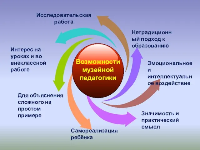 Эмоциональное и интеллектуальное воздействие Исследовательская работа