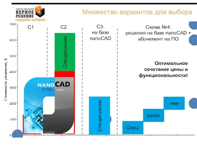 AutoCAD LT AutoCAD Спецрешение Спецрешение Спец- -реше- -ние С1 С2 С3: на