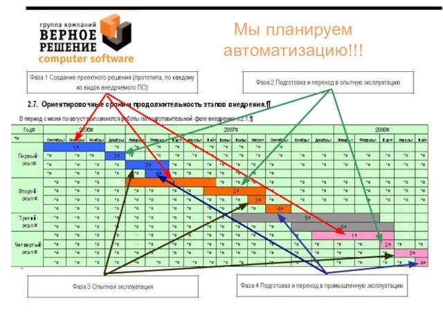 Мы планируем автоматизацию!!!