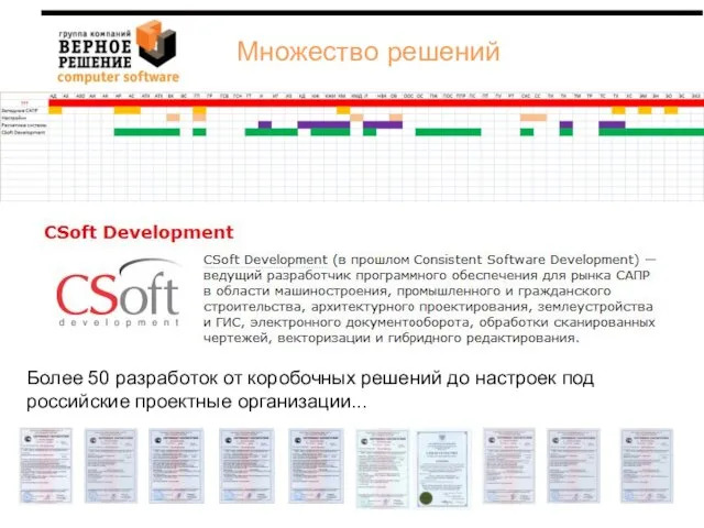 Более 50 разработок от коробочных решений до настроек под российские проектные организации... Множество решений