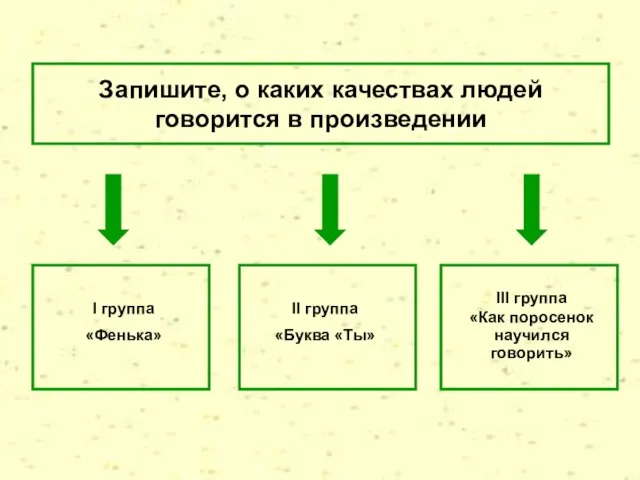 Запишите, о каких качествах людей говорится в произведении I группа «Фенька» II