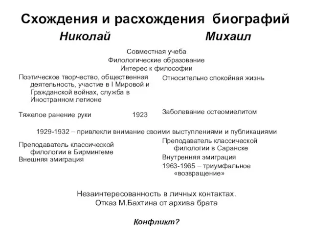 Схождения и расхождения биографий Николай Поэтическое творчество, общественная деятельность, участие в I