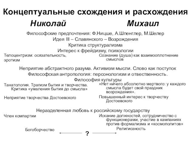 Концептуальные схождения и расхождения Николай Телоцентризм: осязательность, эротизм Танатология. Трагизм бытия и