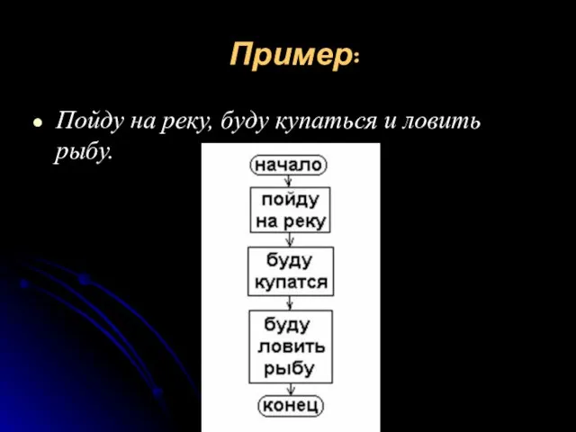 Пример: Пойду на реку, буду купаться и ловить рыбу.