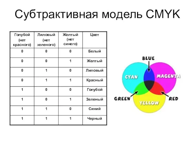 Субтрактивная модель CMYK