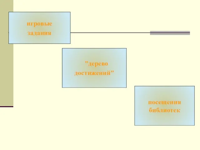 игровые задания "дерево достижений" посещения библиотек