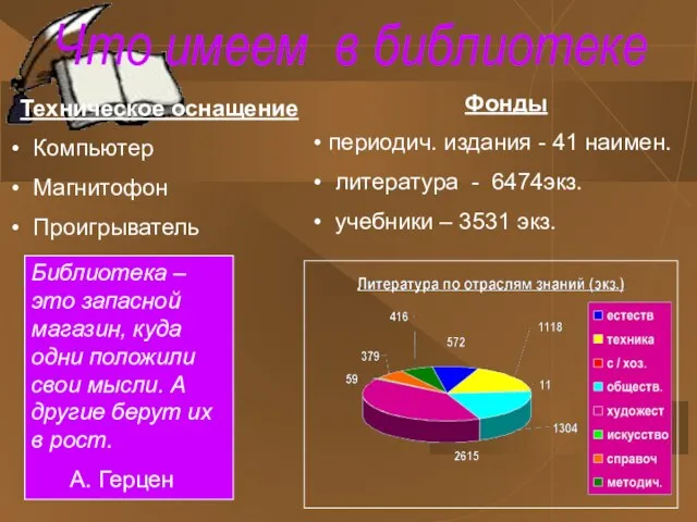 Что имеем в библиотеке Библиотека – это запасной магазин, куда одни положили