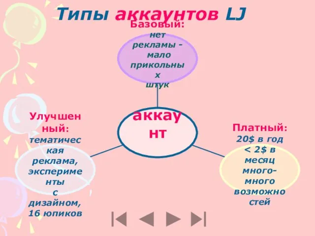 Типы аккаунтов LJ