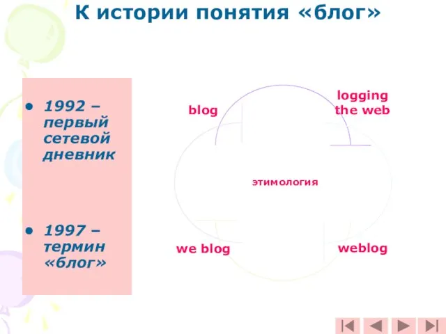 К истории понятия «блог» 1992 – первый сетевой дневник 1997 – термин «блог» этимология