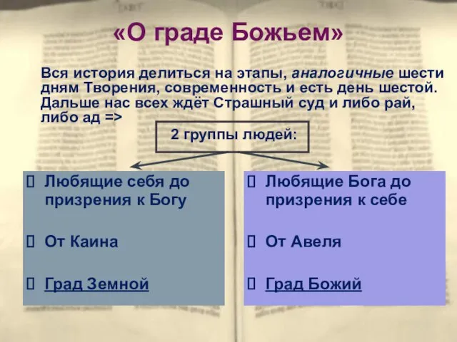 «О граде Божьем» Любящие себя до призрения к Богу От Каина Град