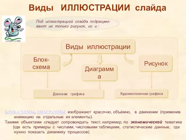 Виды ИЛЛЮСТРАЦИИ слайда БЛОК-СХЕМЫ, ДИАГРАММЫ изображают красочно, объёмно, в движении (применив анимацию