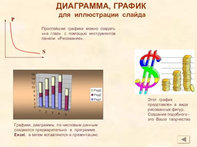 Простейшие графики можно создать «на глаз» с помощью инструментов панели «Рисование». ДИАГРАММА,