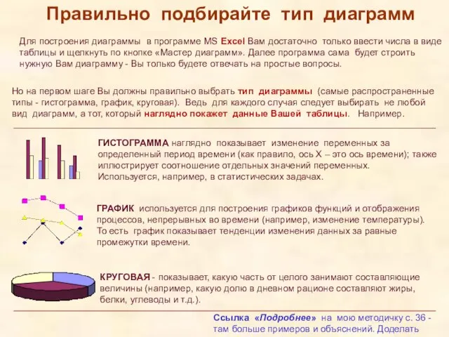 Правильно подбирайте тип диаграмм Для построения диаграммы в программе MS Excel Вам