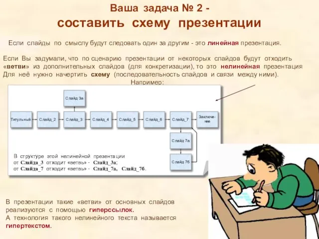 Ваша задача № 2 - составить схему презентации Если слайды по смыслу