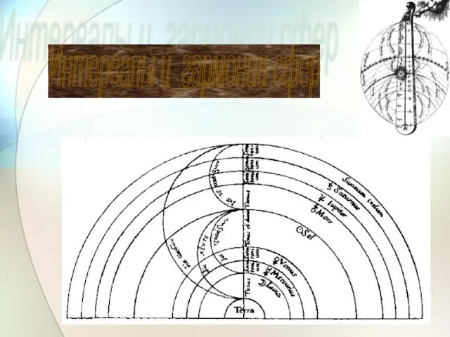 Интервалы и гармонии сфер