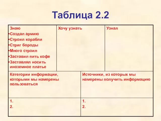 Таблица 2.2