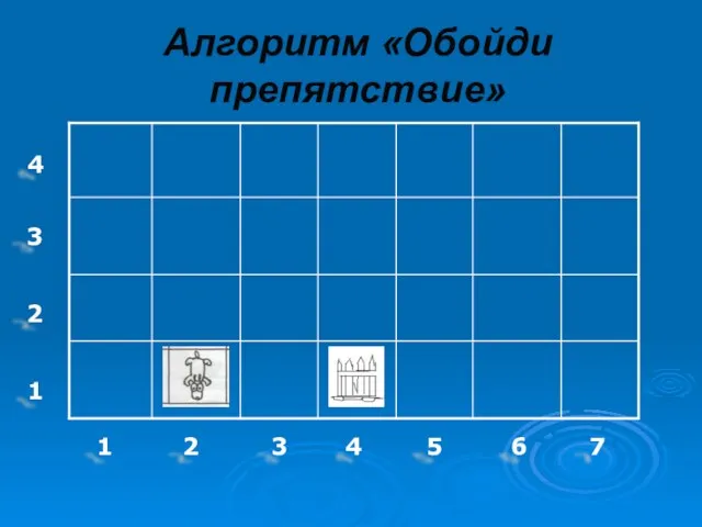 Алгоритм «Обойди препятствие» 1 2 3 4 1 2 3 4 5 6 7