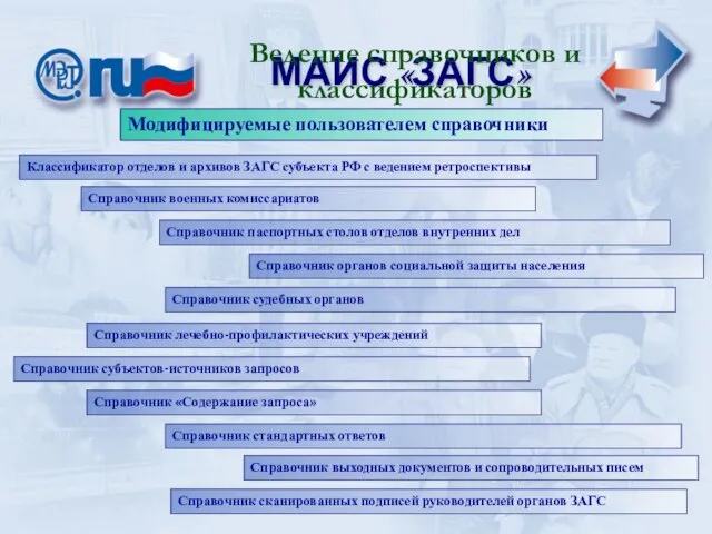 МАИС «ЗАГС» МАИС «ЗАГС» Ведение справочников и классификаторов Модифицируемые пользователем справочники Классификатор