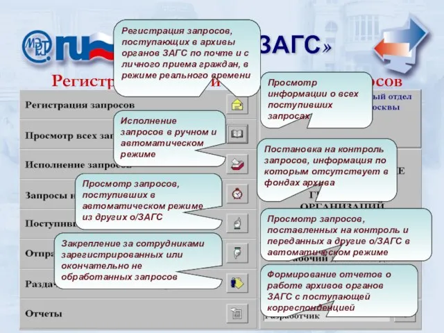 МАИС «ЗАГС» МАИС «ЗАГС» Регистрация учета и исполнения запросов Регистрация запросов, поступающих