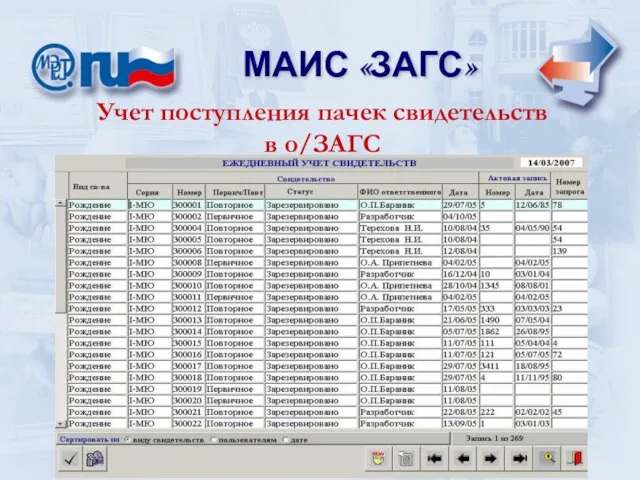 МАИС «ЗАГС» МАИС «ЗАГС» Учет поступления пачек свидетельств в о/ЗАГС