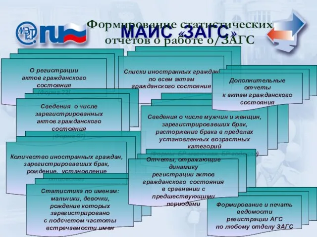 МАИС «ЗАГС» МАИС «ЗАГС» Формирование статистических отчетов о работе о/ЗАГС О регистрации