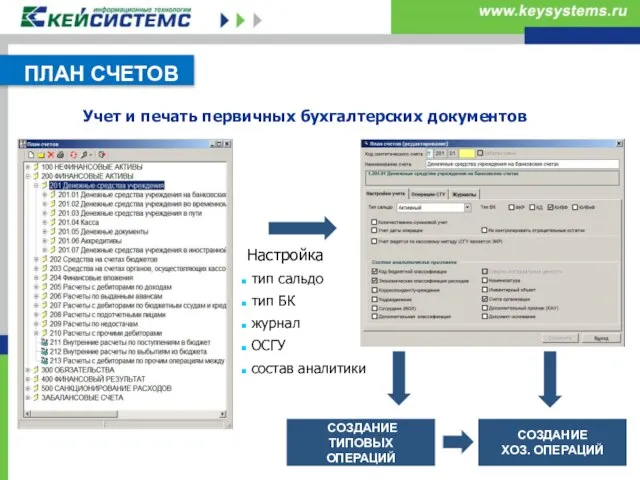 Учет и печать первичных бухгалтерских документов ПЛАН СЧЕТОВ Настройка тип сальдо тип