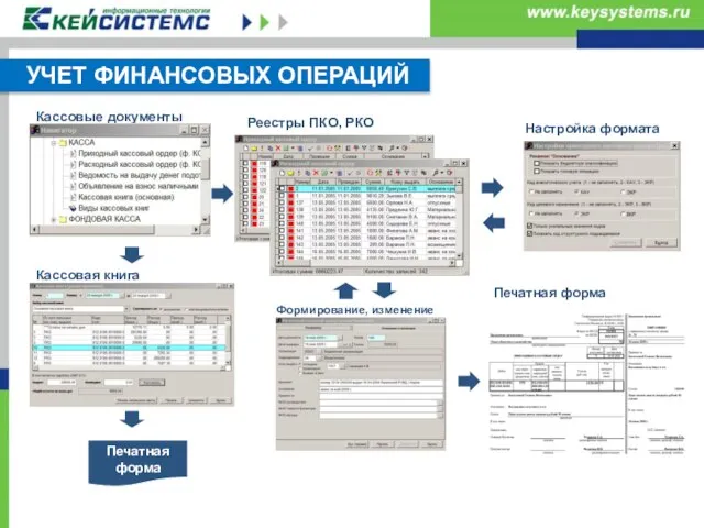 Кассовые документы Реестры ПКО, РКО Формирование, изменение Настройка формата Печатная форма Кассовая