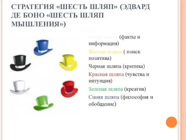 СТРАТЕГИЯ «ШЕСТЬ ШЛЯП» (ЭДВАРД ДЕ БОНО «ШЕСТЬ ШЛЯП МЫШЛЕНИЯ») Белая шляпа (факты